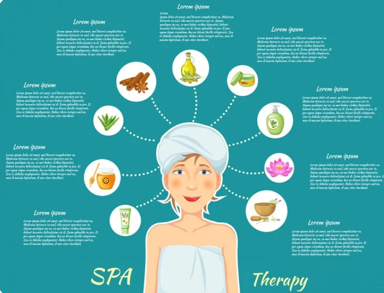 Body Care Guide for Nourished and Hydrated Skin